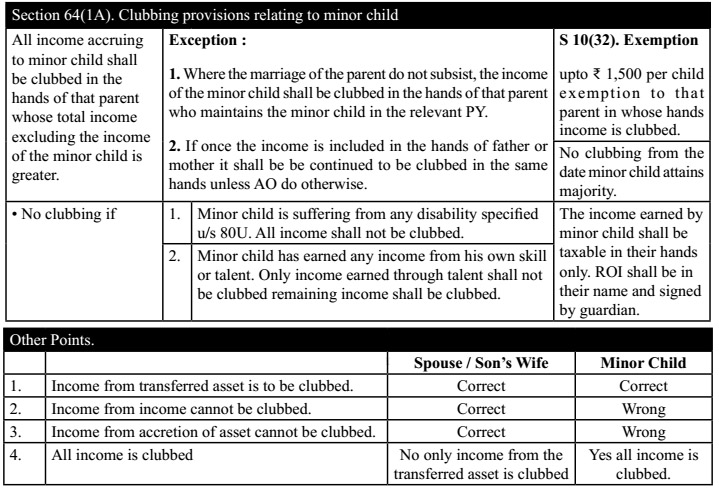 Section 64(1A). Clubbing provisions relating to minor child